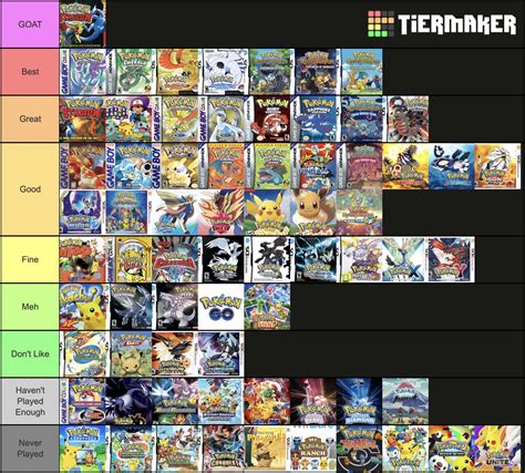 best pokemon games ranked|pokemon top tier 2021 games.